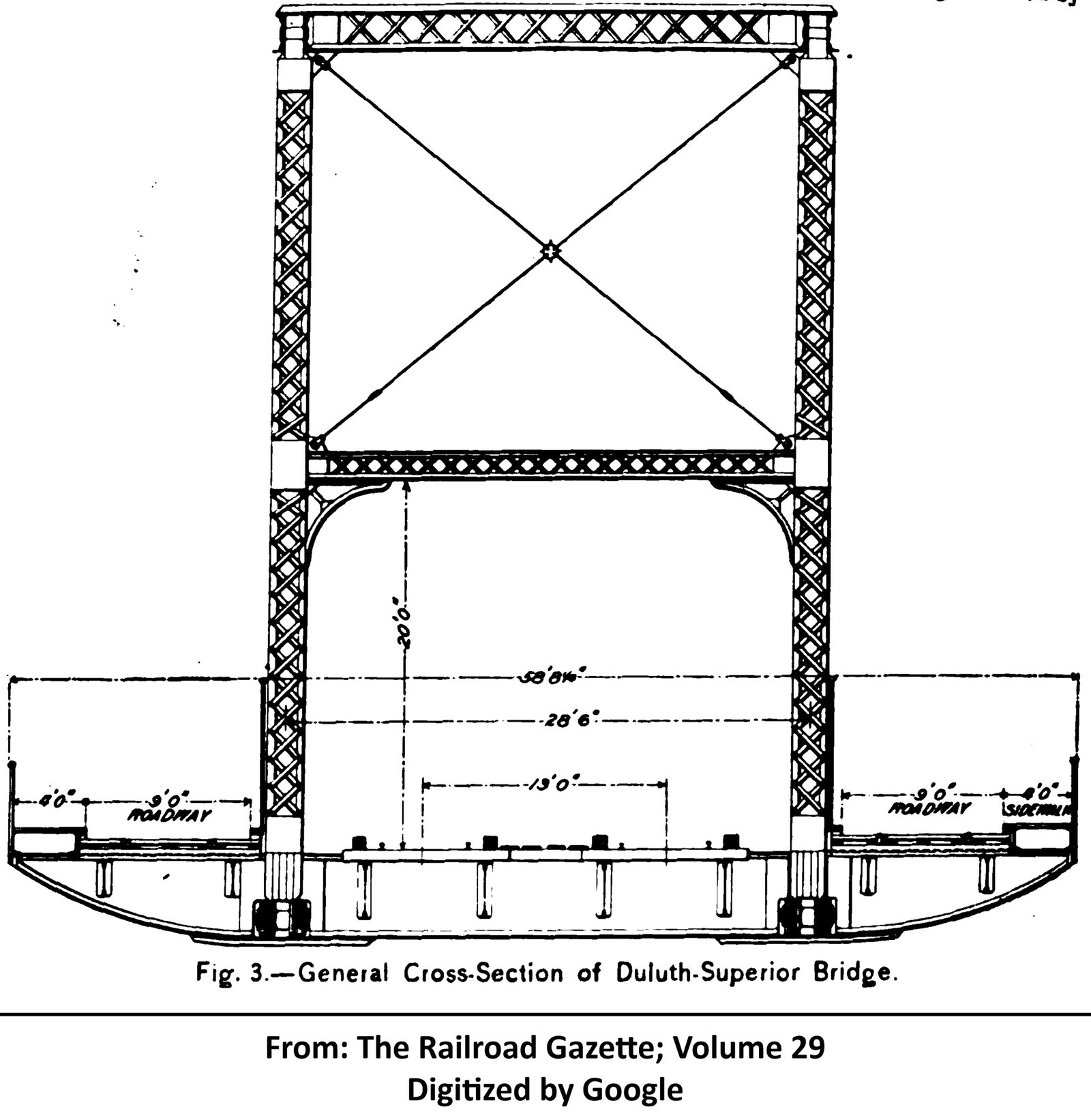 Cross section of bridge